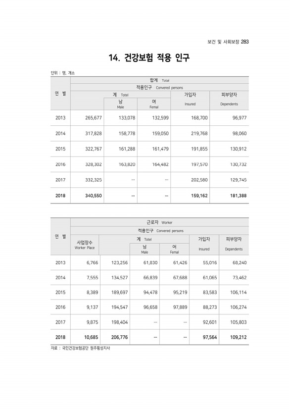 283페이지