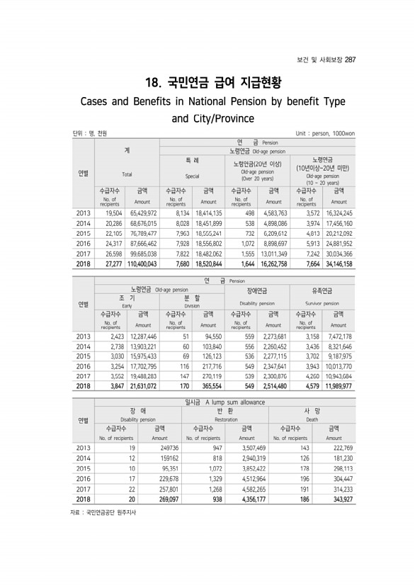 287페이지