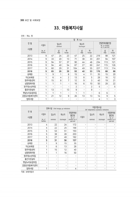 306페이지