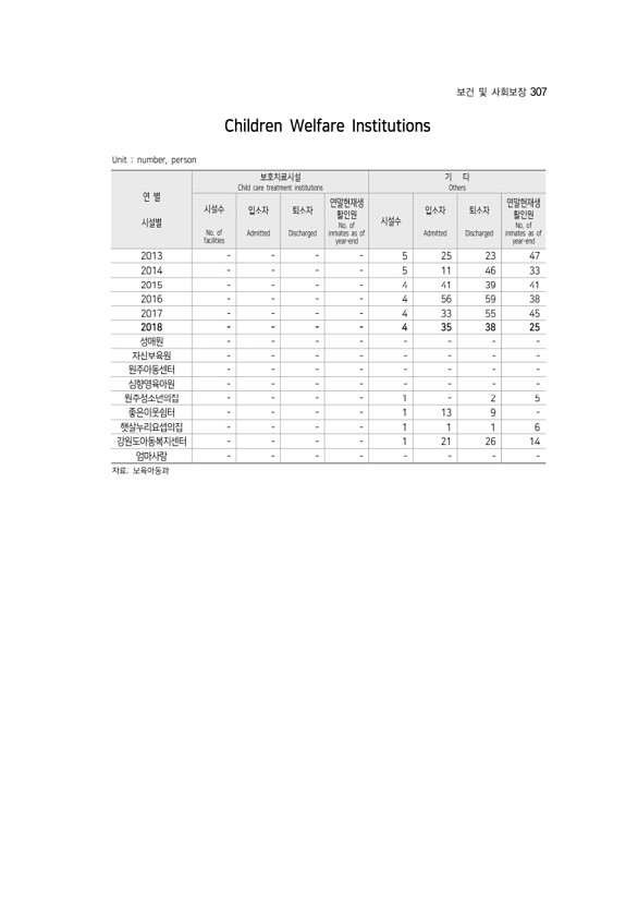 307페이지