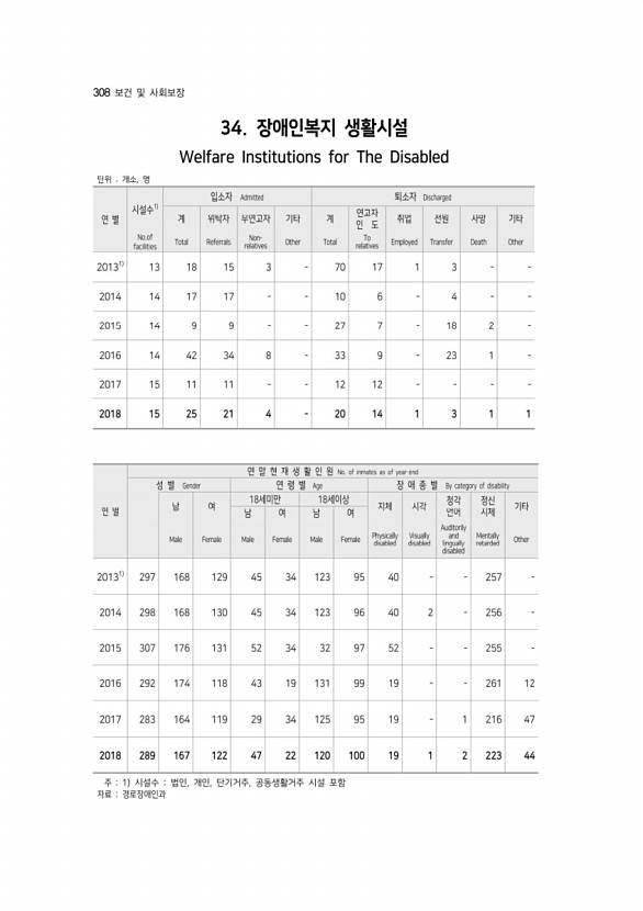 308페이지