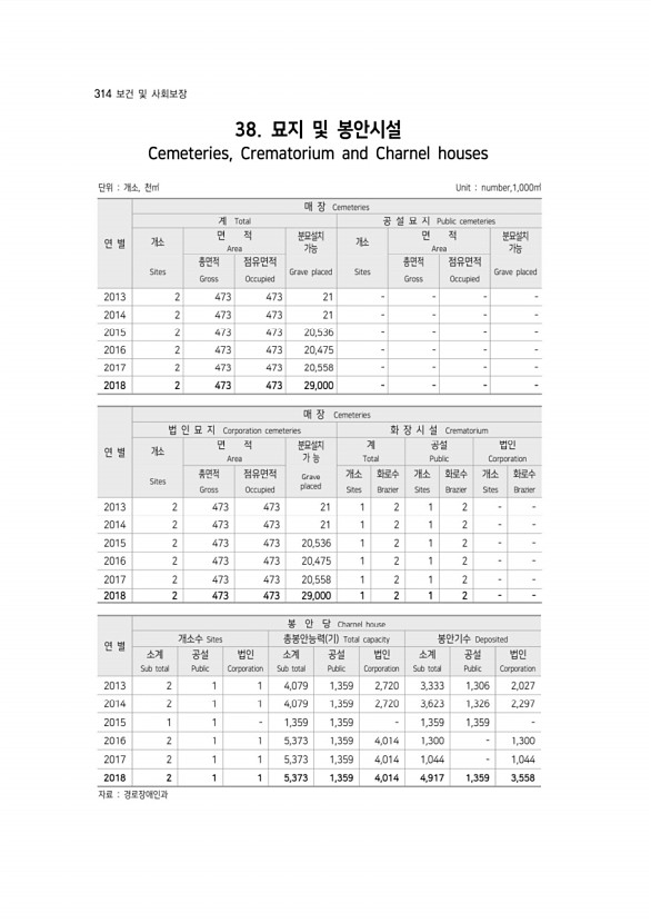 314페이지