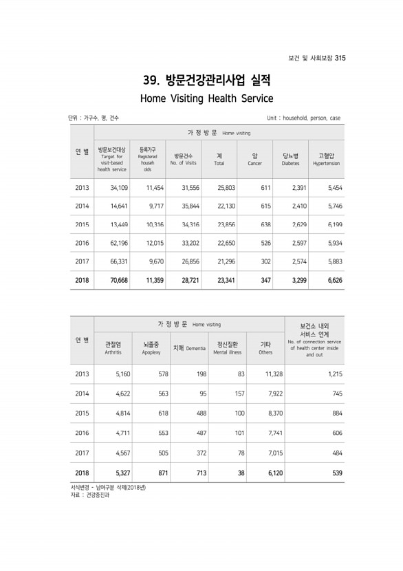 315페이지