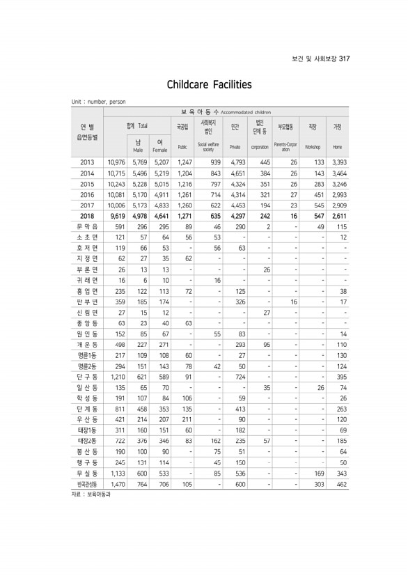 317페이지