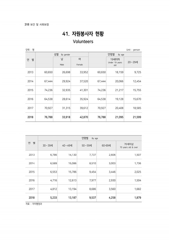 318페이지