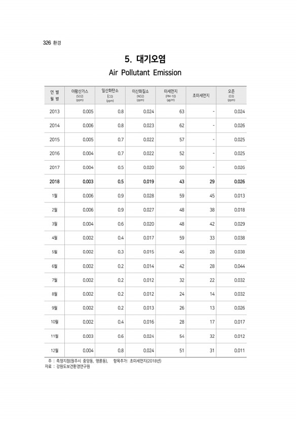 326페이지