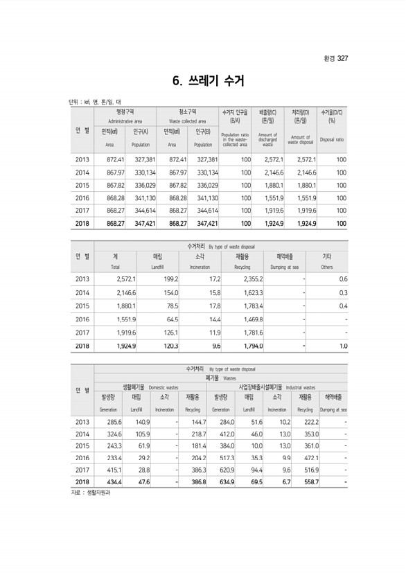 327페이지