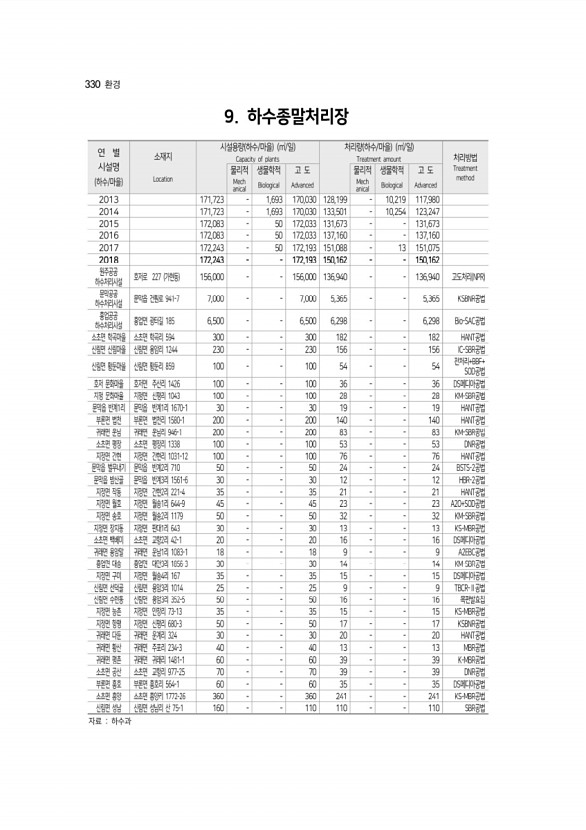 330페이지