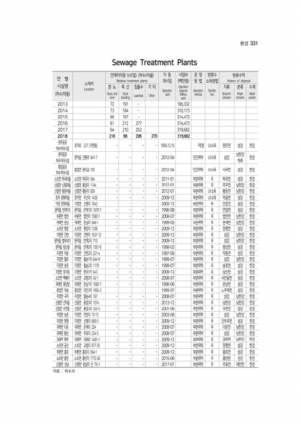 331페이지