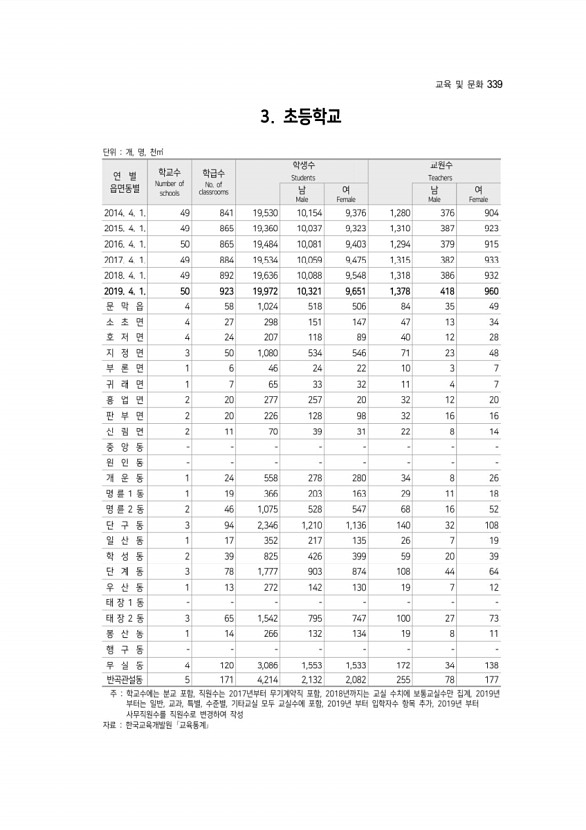 339페이지