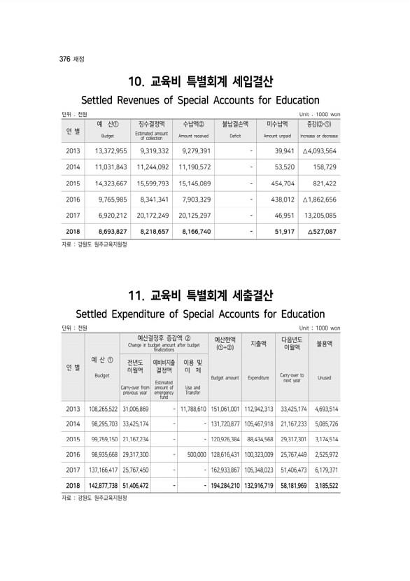 376페이지