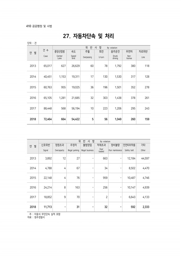 410페이지