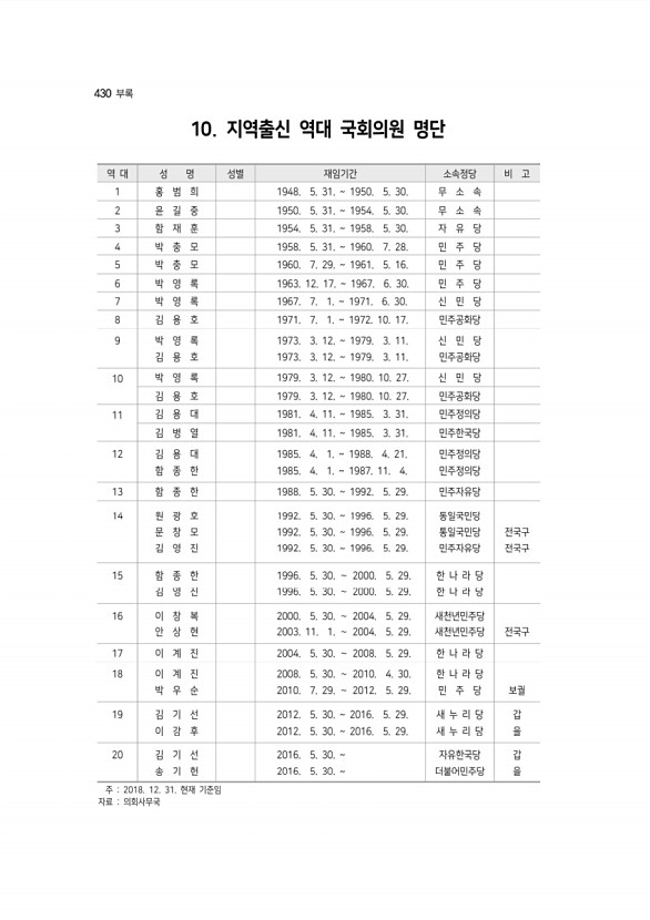 430페이지