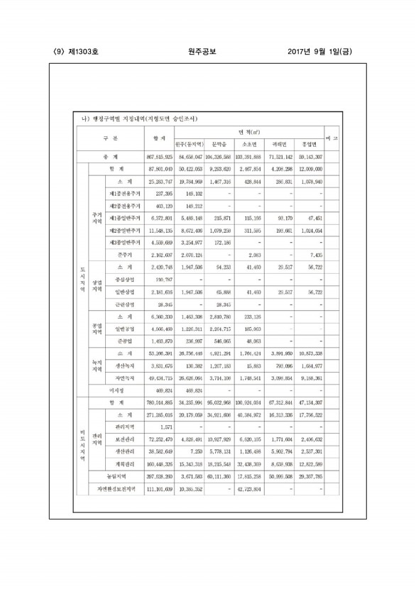 9페이지