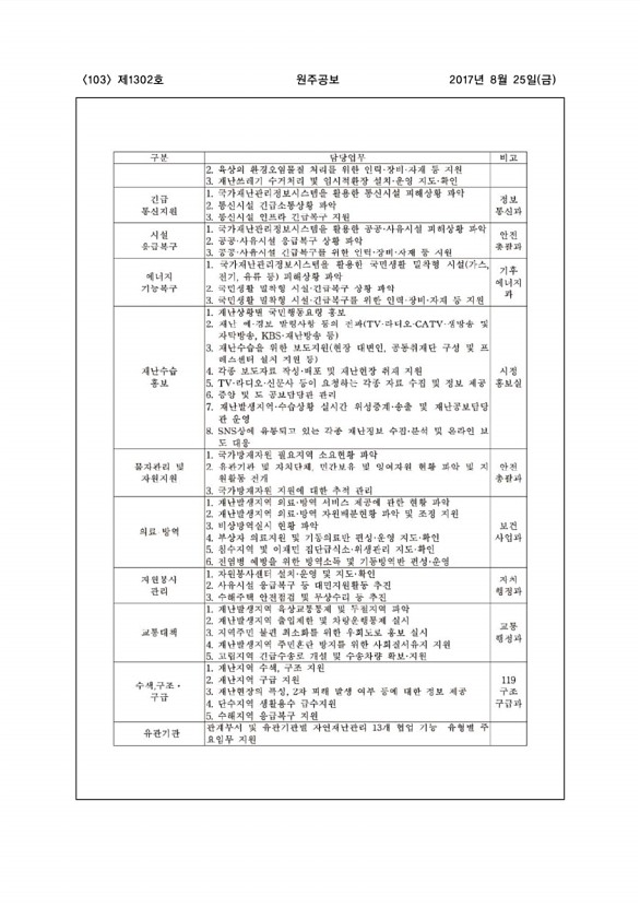 103페이지