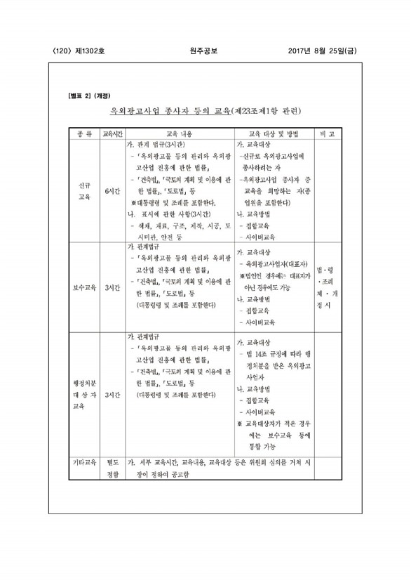 120페이지