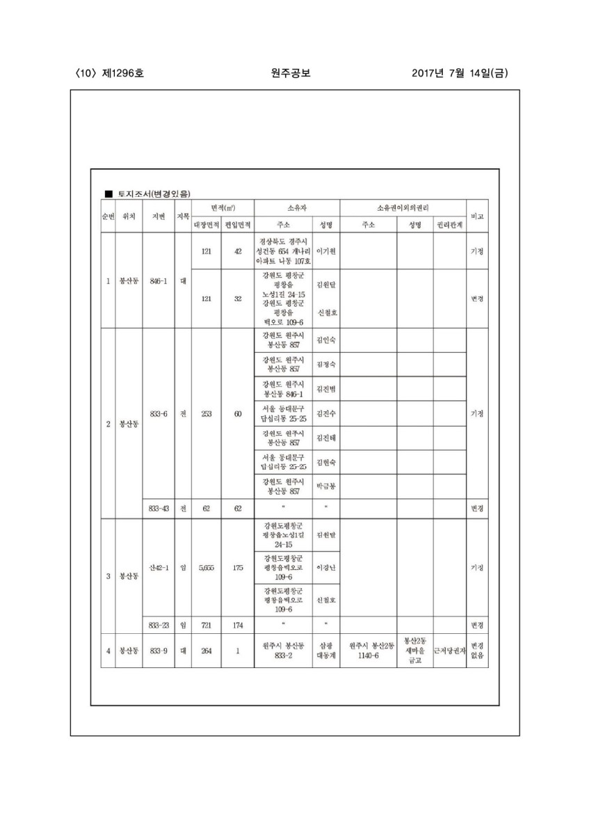 페이지