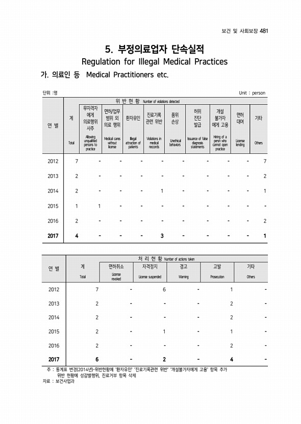 283페이지