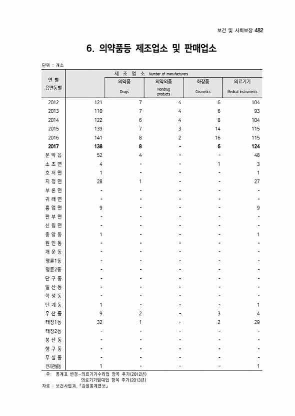 285페이지