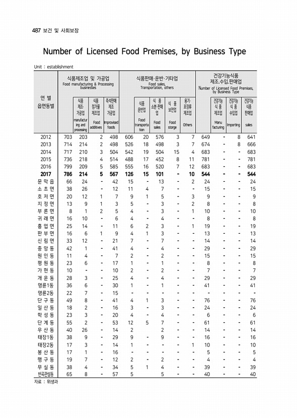 288페이지