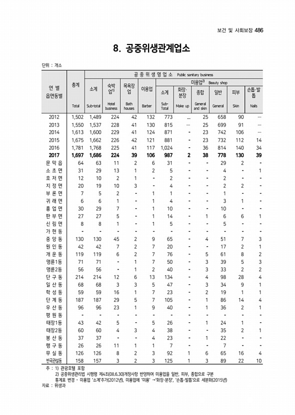 289페이지