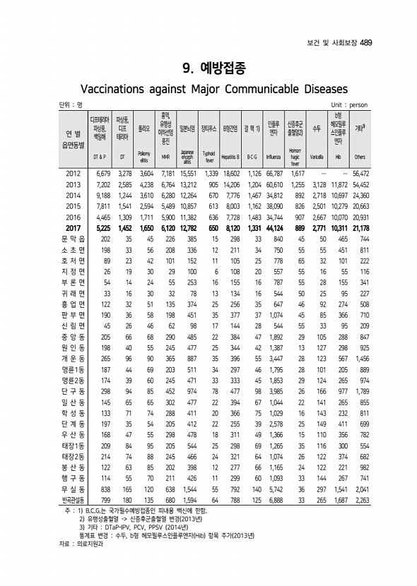 291페이지