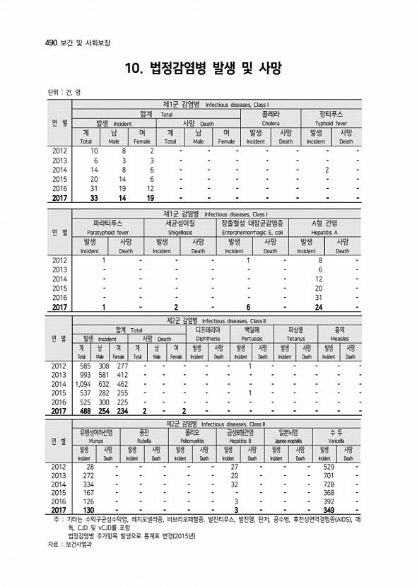 292페이지