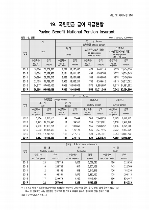 303페이지