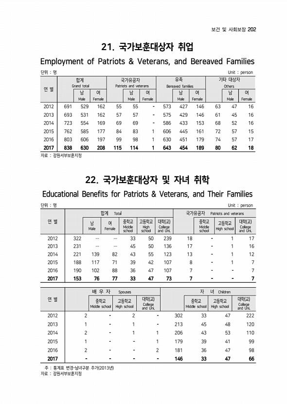 305페이지