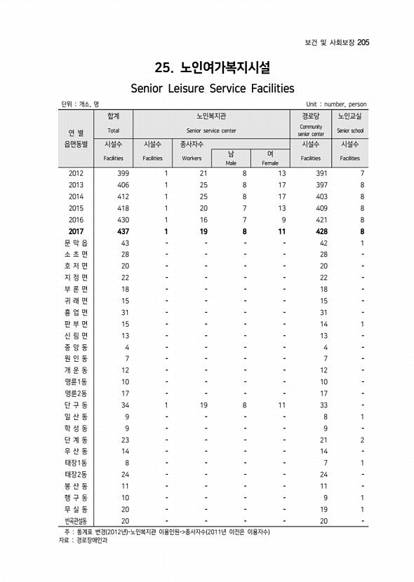 307페이지