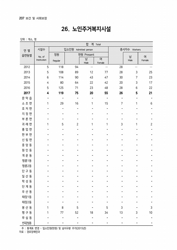 308페이지