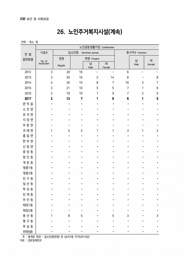 310페이지