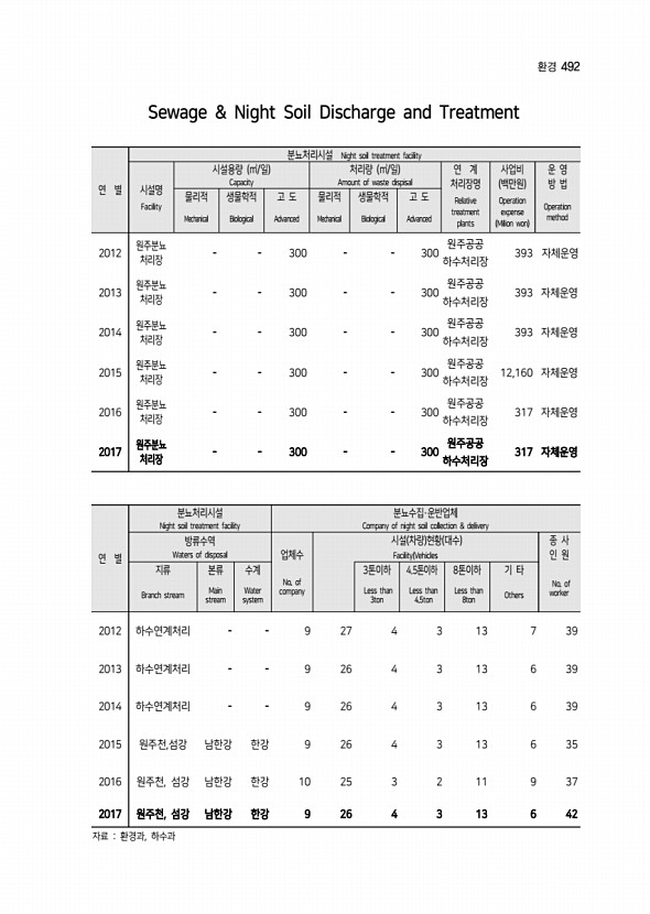 347페이지