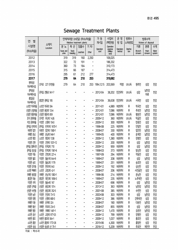 349페이지