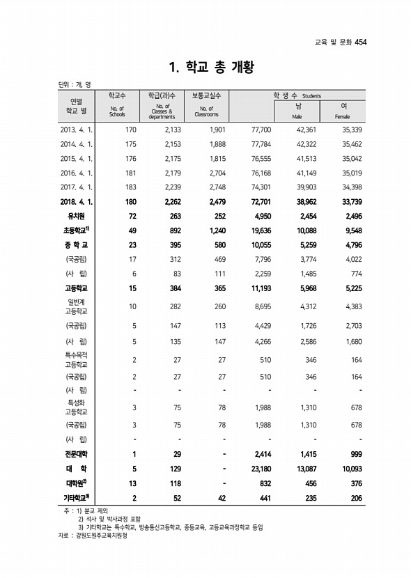 355페이지