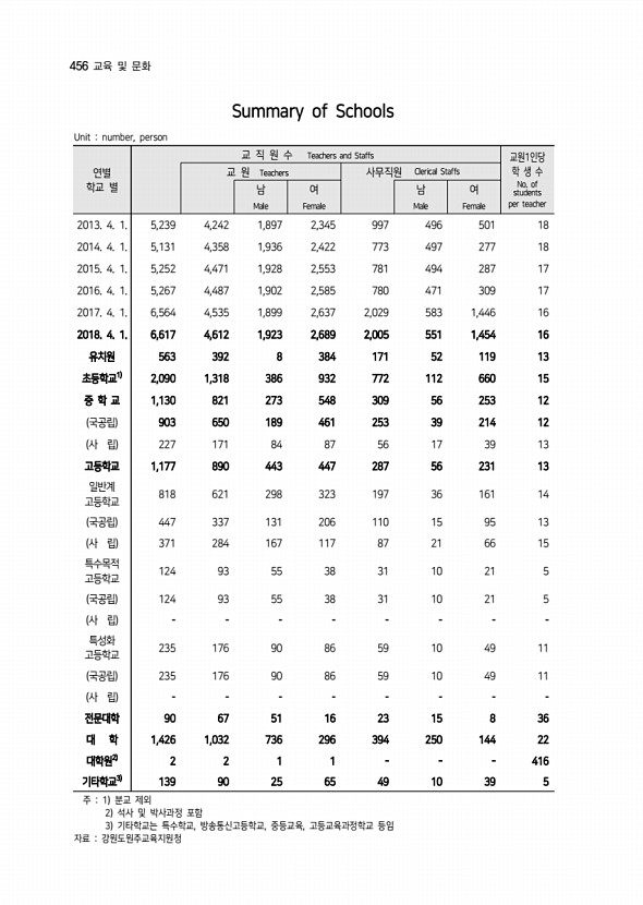 356페이지