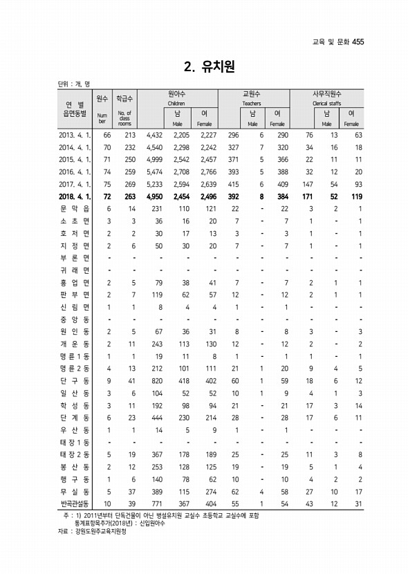 357페이지