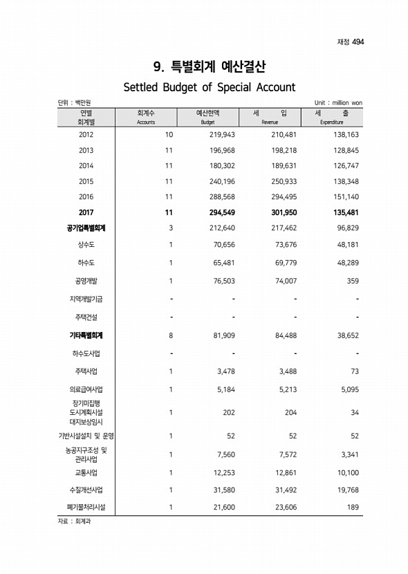 395페이지