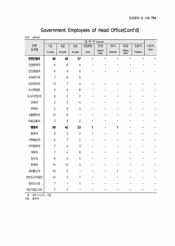 405페이지