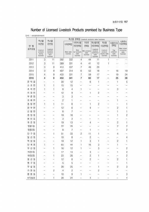 169페이지