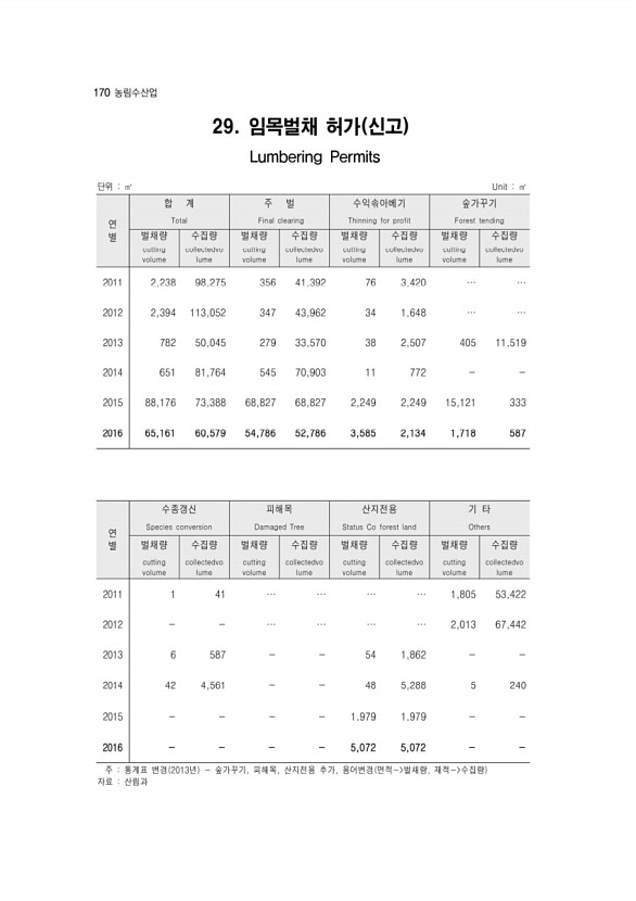 172페이지