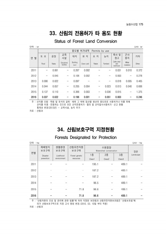 177페이지