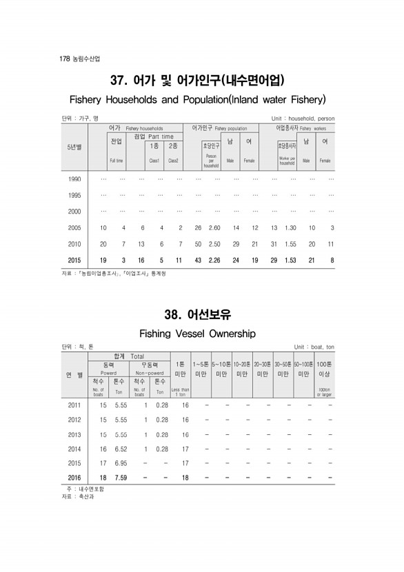 180페이지