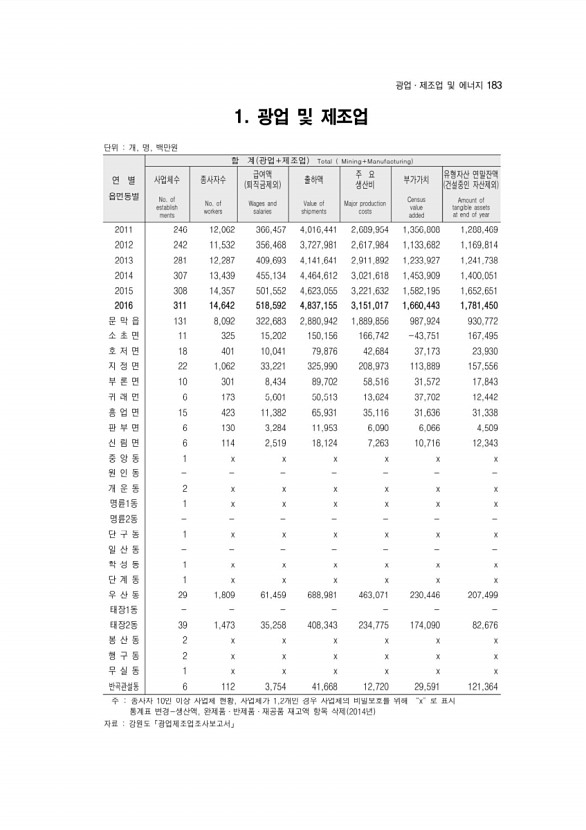 185페이지