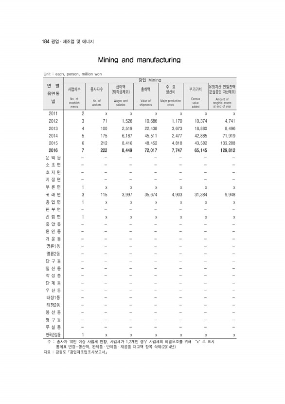 186페이지