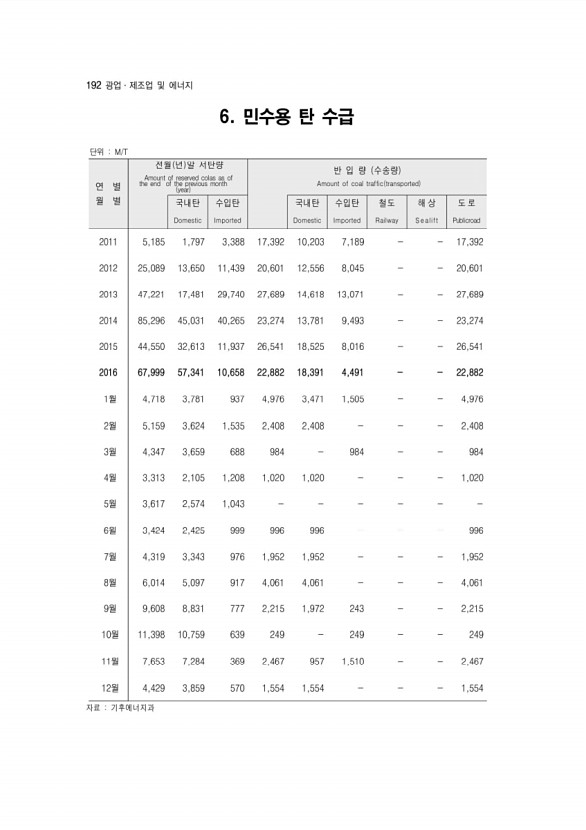 194페이지