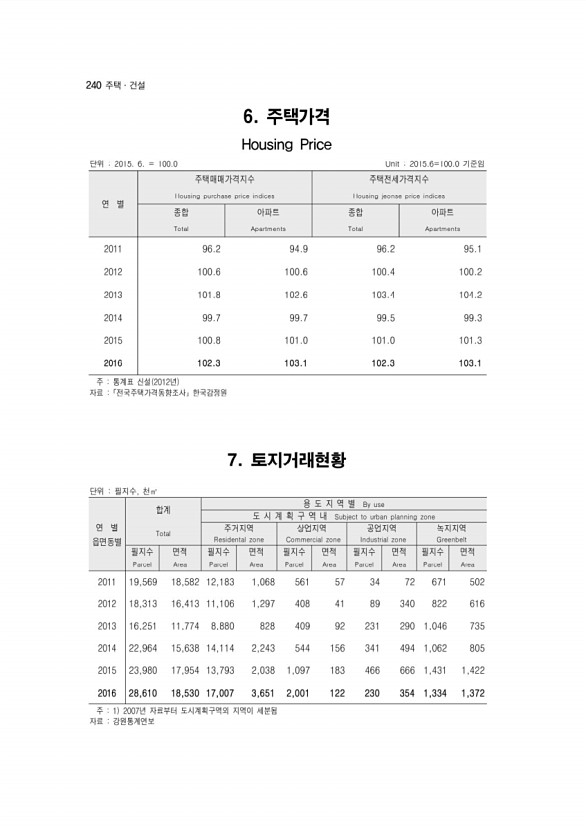 242페이지