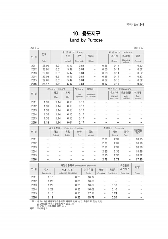 247페이지