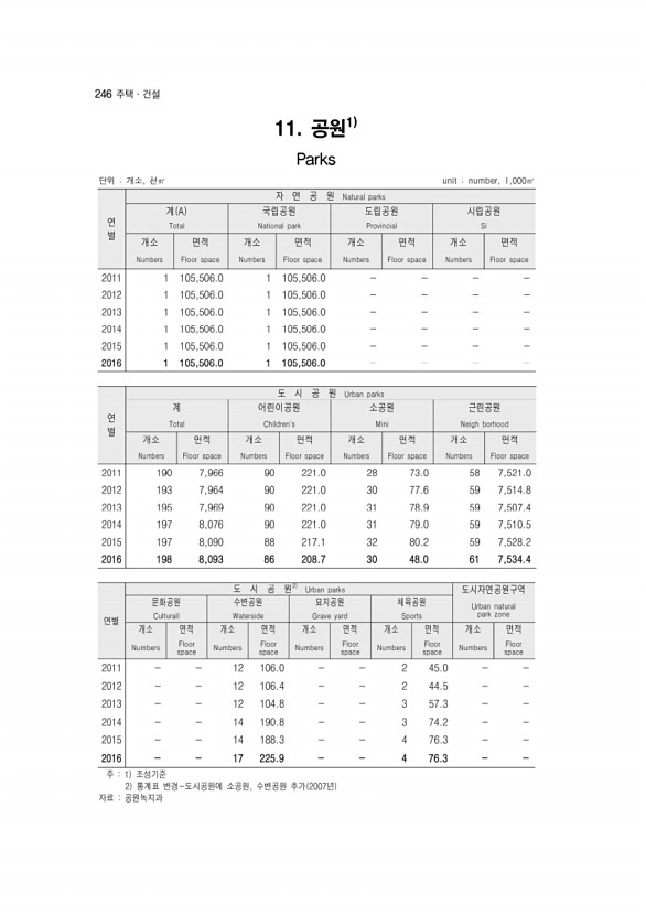 248페이지