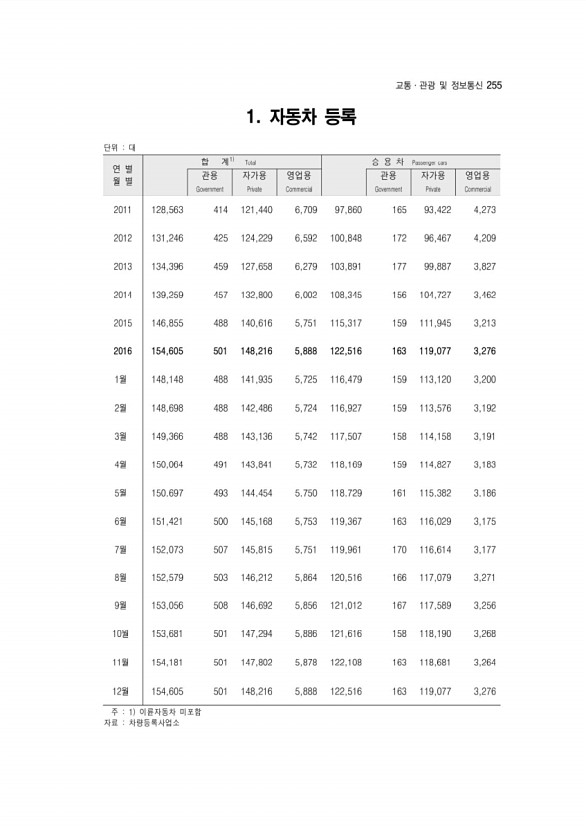 257페이지